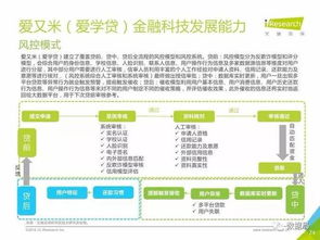2016年中國(guó)大學(xué)生消費(fèi)金融市場(chǎng)研究報(bào)告