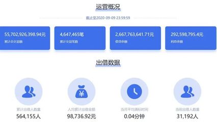 向上金服風(fēng)險(xiǎn)警示引關(guān)注，捷越聯(lián)合旗下P2P借貸規(guī)模超141億凸顯行業(yè)轉(zhuǎn)型壓力